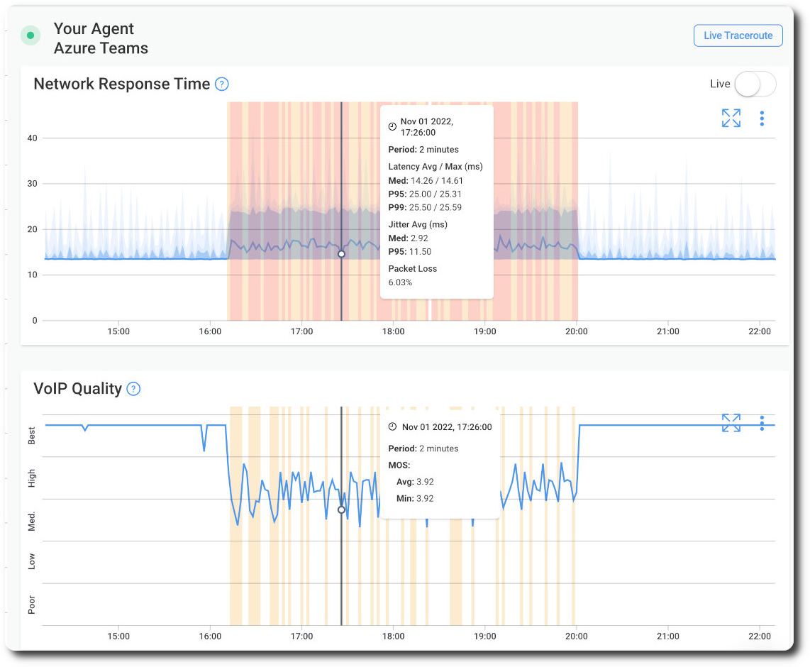 Obkio Network jitter Monitoring tool - Graphs
